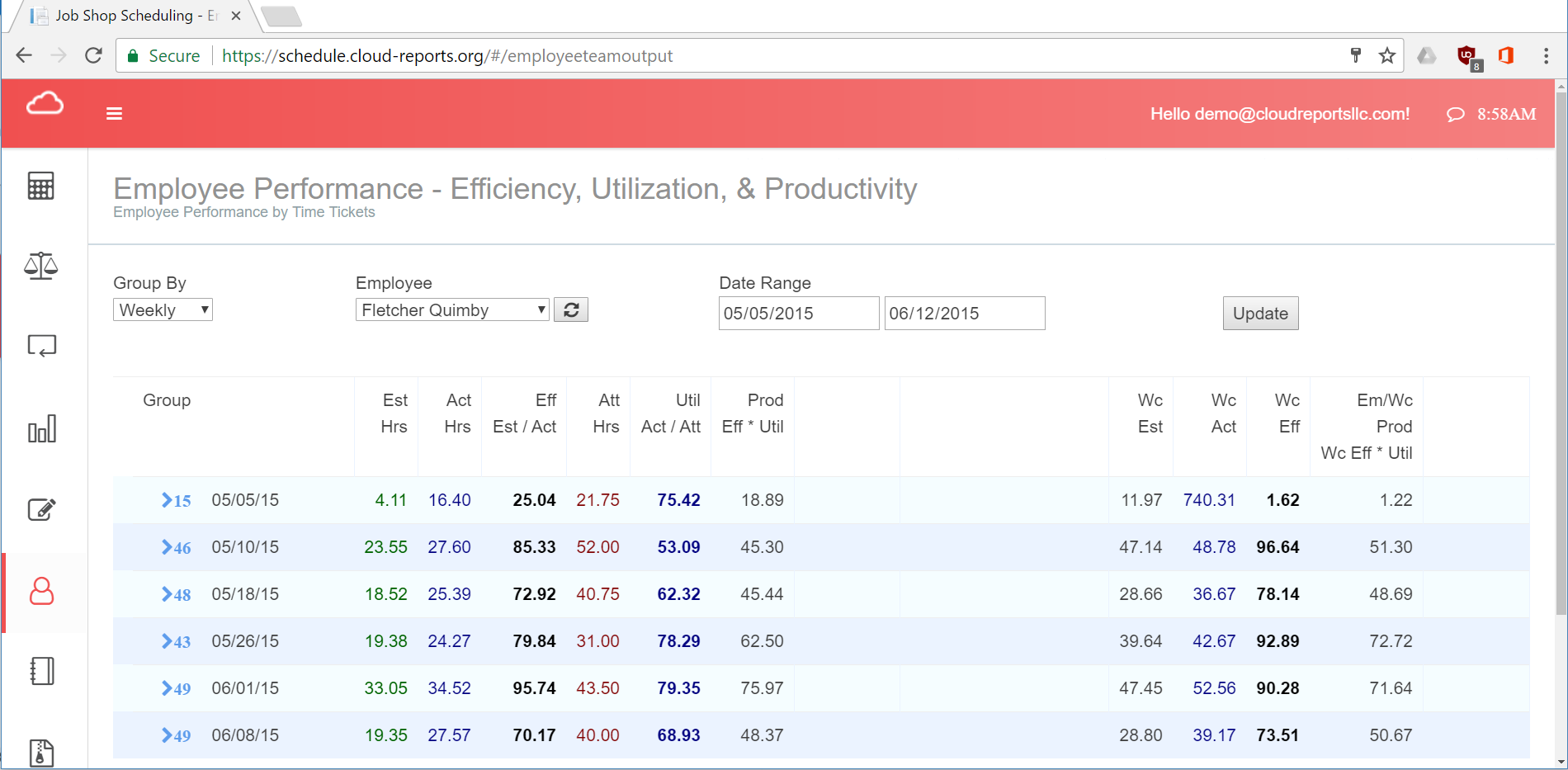 Employee Performance and Utilization with Shopteh E2