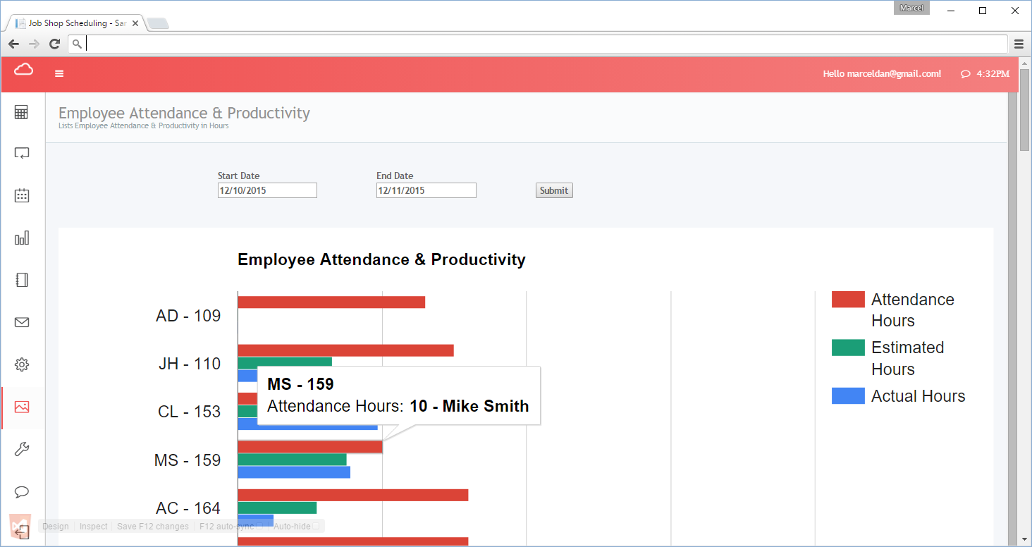 Employee Attendance & Performance Graph from E2