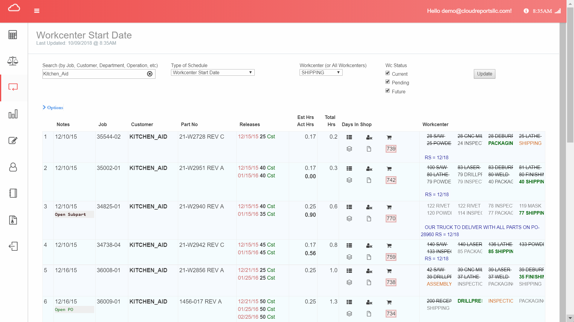 Monitor Workcenter Backlog Hours